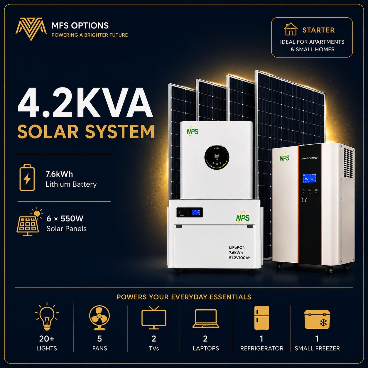 4.2kVA Compact solar package