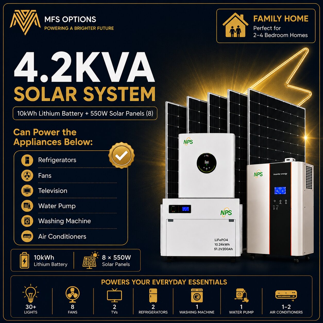 4.2kVA Standard solar package